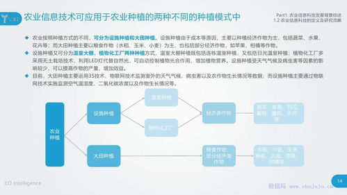 億歐智庫 信息技術咨詢服務在農業信息科技發展中的關鍵作用與前景展望