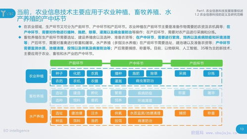 億歐智庫 農業信息科技發展研究報告——信息技術咨詢服務的賦能與創新