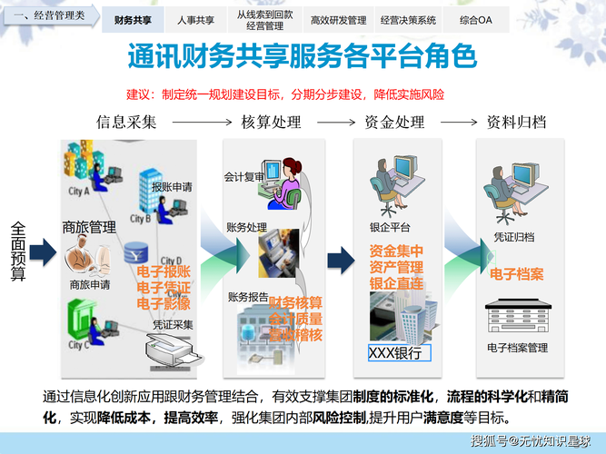 企業數字化轉型 智慧工廠與信息化整體解決方案的深度解析與信息技術咨詢策略